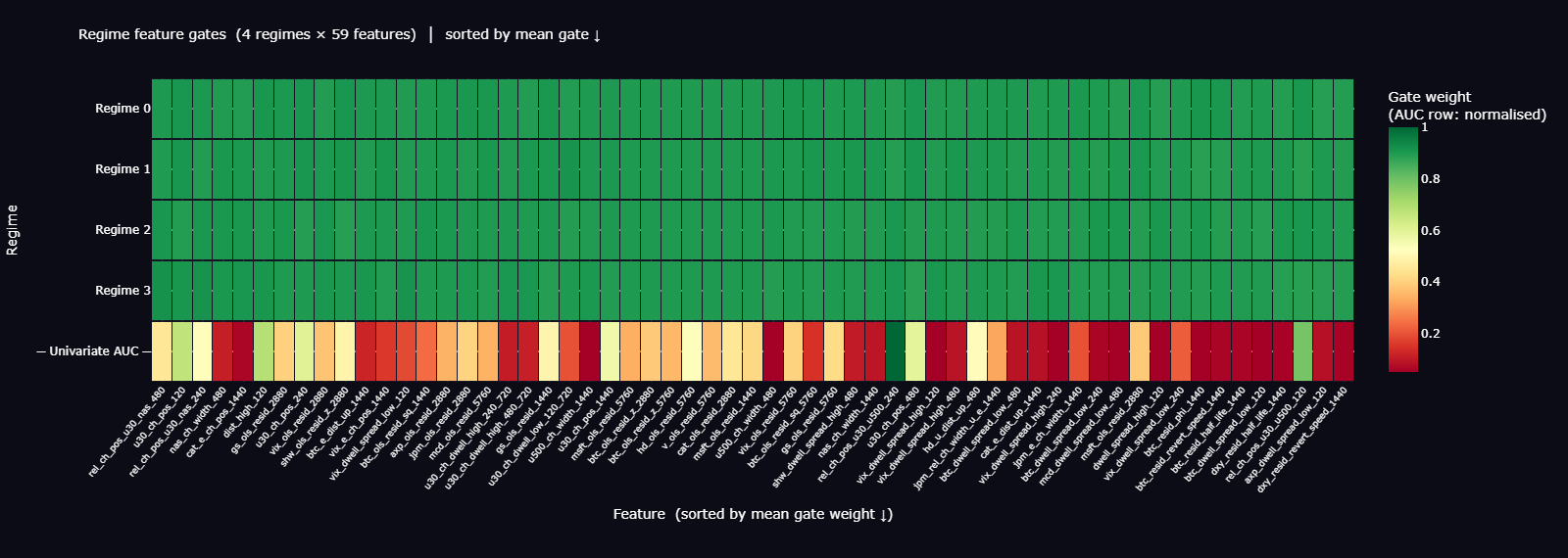 Regime gate activation heatmap