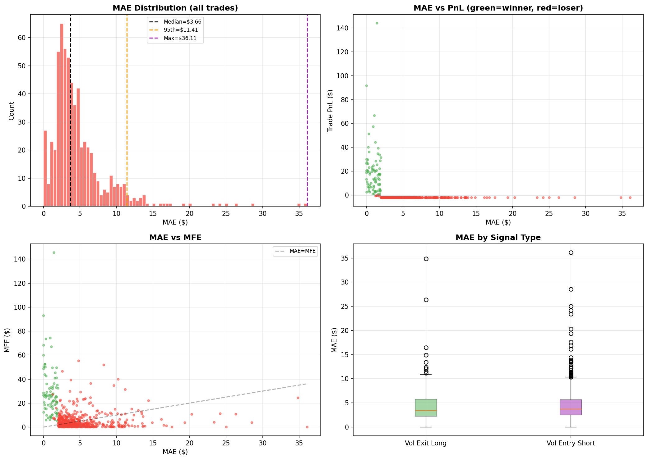 HMM prediction error analysis by regime