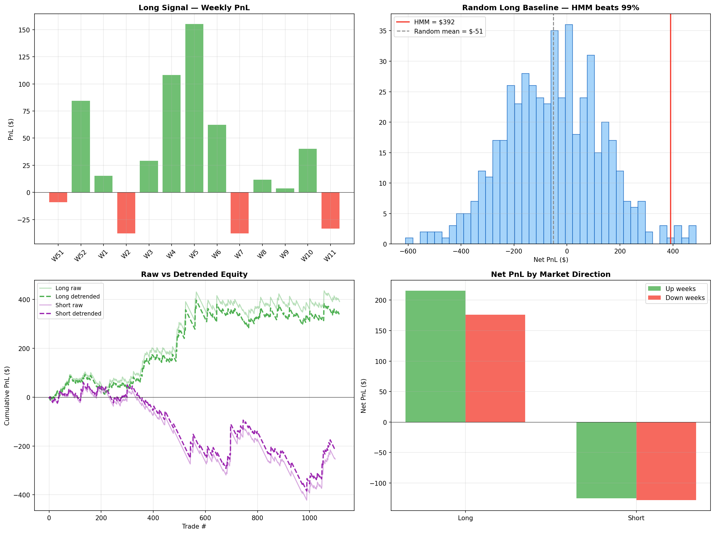 HMM trend decomposition analysis