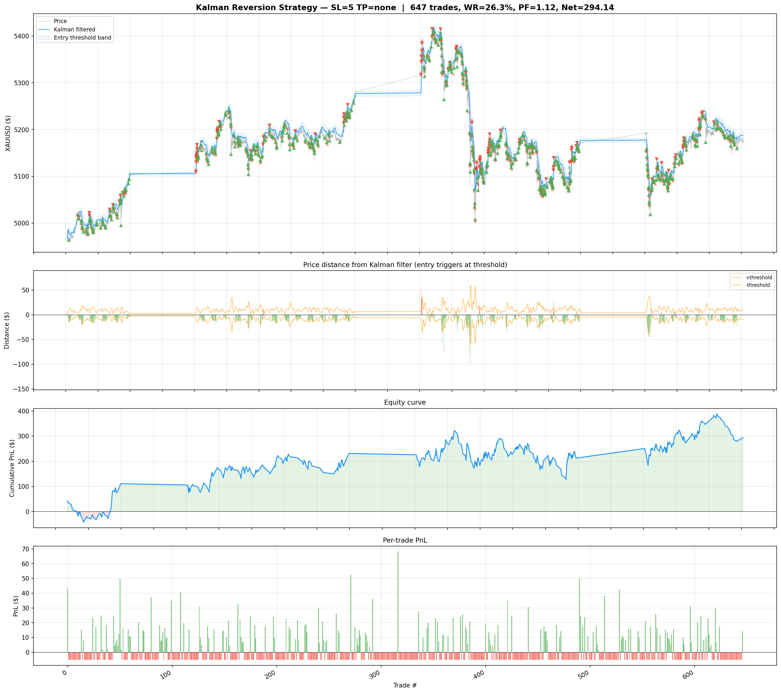 Kalman mean-reversion strategy backtest results